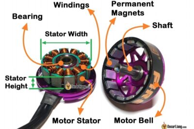 High-Performance FPV Racing Motors: Essential Safety & Efficiency Guide
